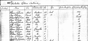 1851 Canada Census Thomas Robinson